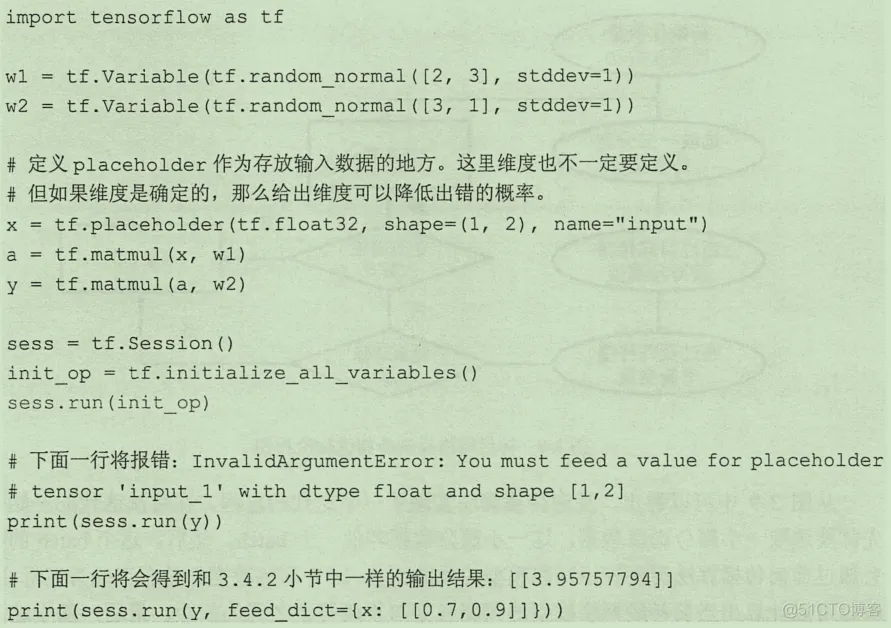 初见TensorFlow ：知其所以然_TensorFlow_19